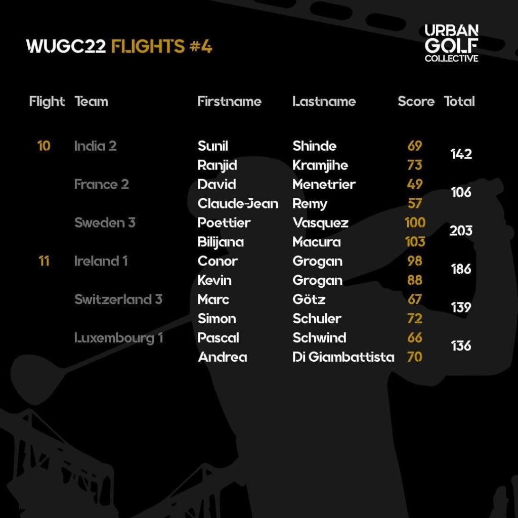 WUGC 22 Flights